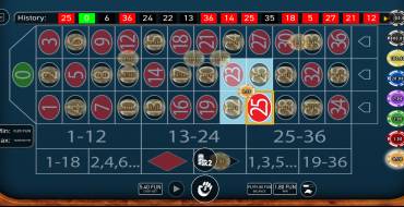 Casino Roulette: Выигрыши