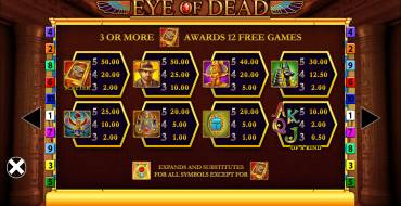 Eye of Dead: Таблица выплат