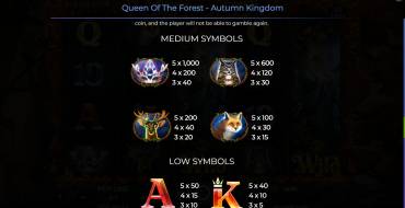 Queen Of The Forest – Autumn Kingdom: Таблица выплат