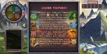 Realm of Legends: Бонусные игры