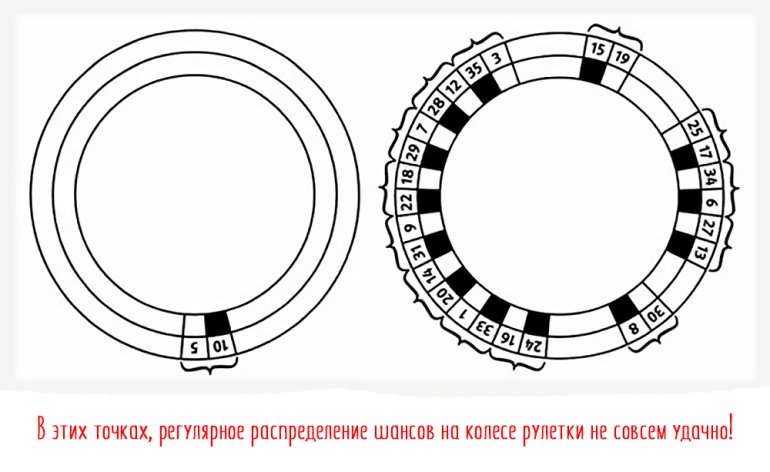 европейская рулетка